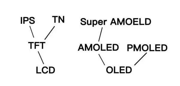 AMOLED屏手机就一定好吗？解密手机像素排列