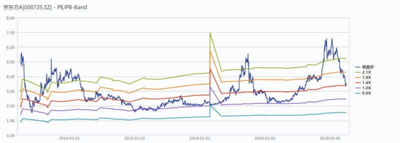 京东方及其背后显示面板产业的投资逻辑