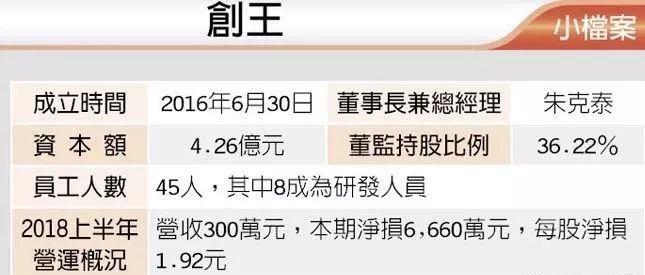 朱克泰的AMOLED企业创王要上市了.....