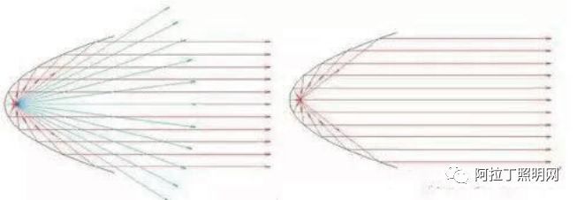 LED照明的防眩控光材料