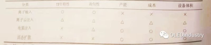 AMOLED的驱动背板制备工艺流程及自身工艺流程