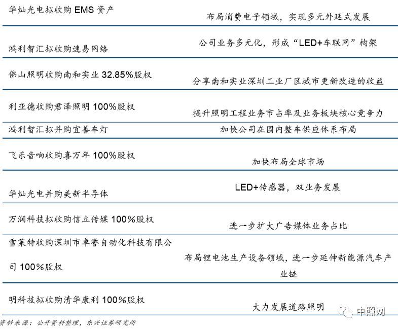 深度好文 | LED照明行业深度分析报告！