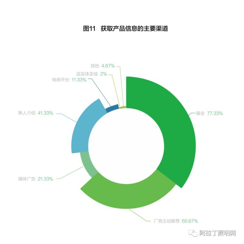 重磅发布| 调研报告：全国50家双甲工程景观产品选择标准及建议