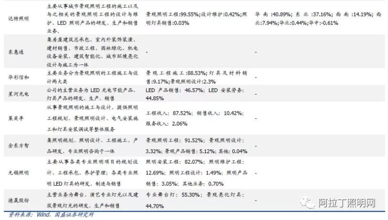 深度：景观照明与夜游经济需求骤升，上市龙头畅享千亿盛筵