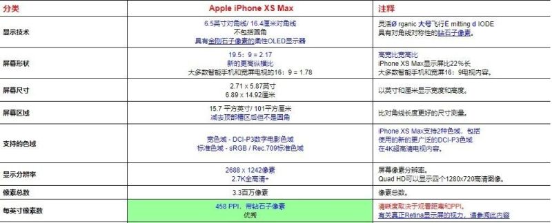 iPhone XS Max的AMOLED屏幕测试——教科书级别