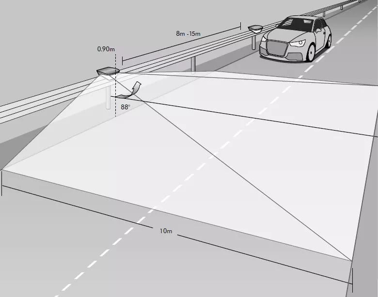 如何应对道路照明的挑战