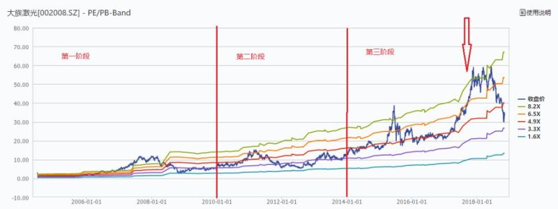 透过OLED设备企业大族激光剖析激光产业逻辑