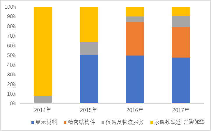 207亿巨额借壳！帝晶上市母公司领益智造为何股价暴跌76%？