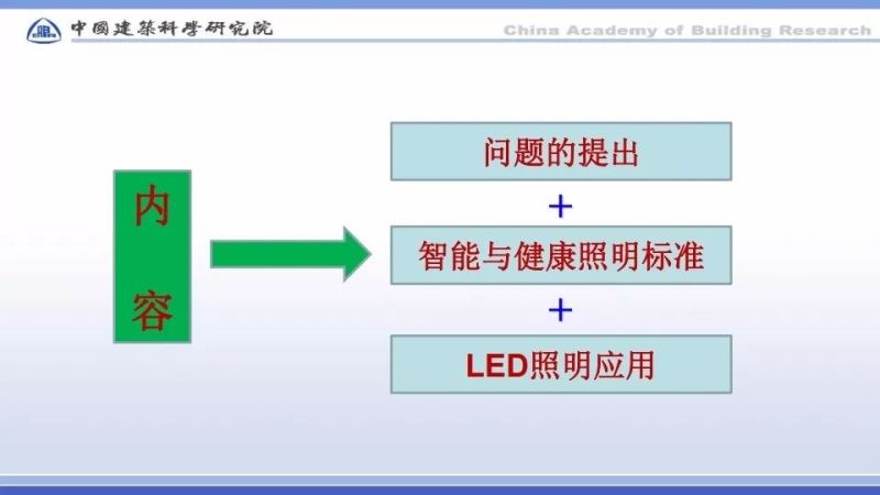 赵建平：智能与LED健康照明