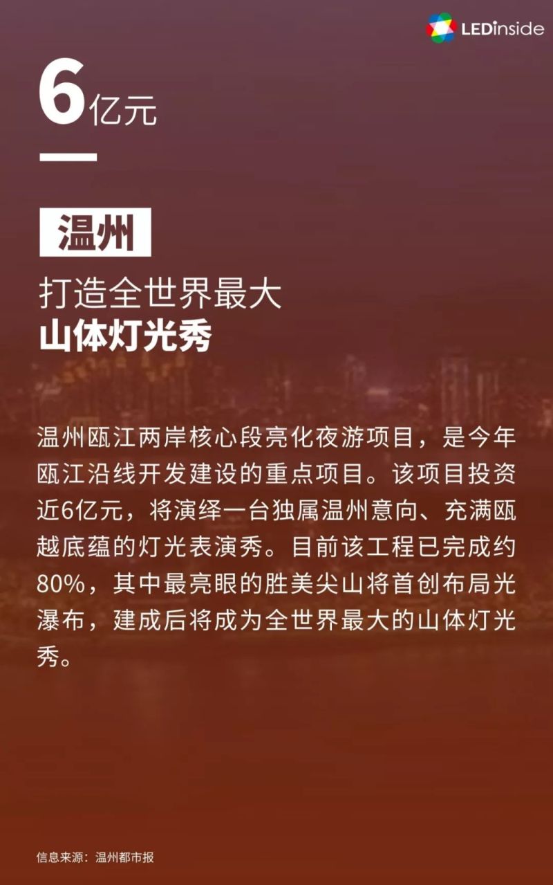 “数”说2018年LED行业7宗“最”