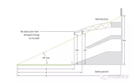 足球场照明设计怎么做？