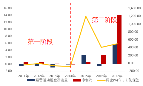 207亿巨额借壳！帝晶上市母公司领益智造为何股价暴跌76%？