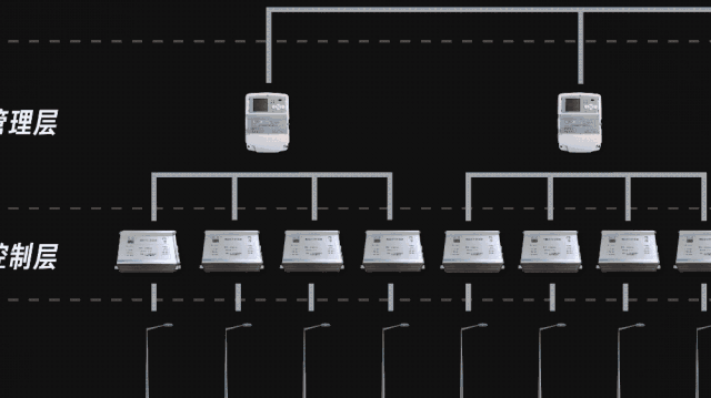 如何做一根懂事的路灯