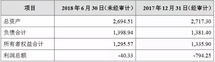黄浦江两岸景观灯关闭、桃园打造智慧城市、勤上终止资产重组