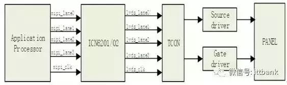 LCD显示屏拆解后内部结构产业链全景一览！