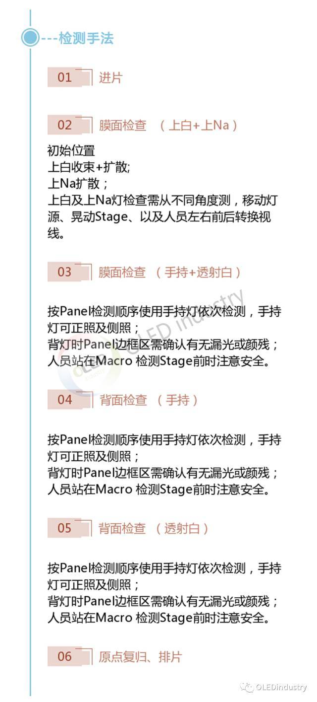 OLED制备工艺细节全解析