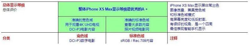 iPhone XS Max的AMOLED屏幕测试——教科书级别