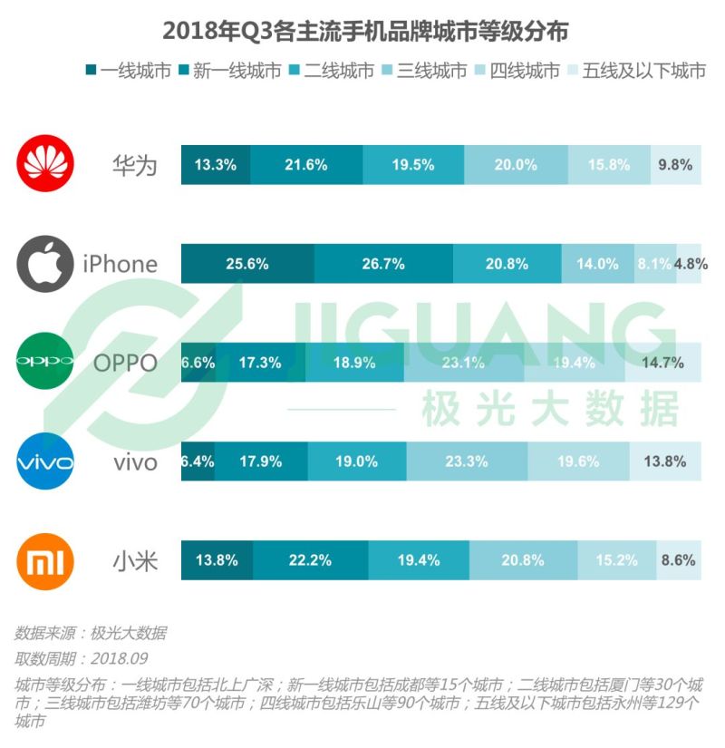 2018年Q3智能手机行业研究报告