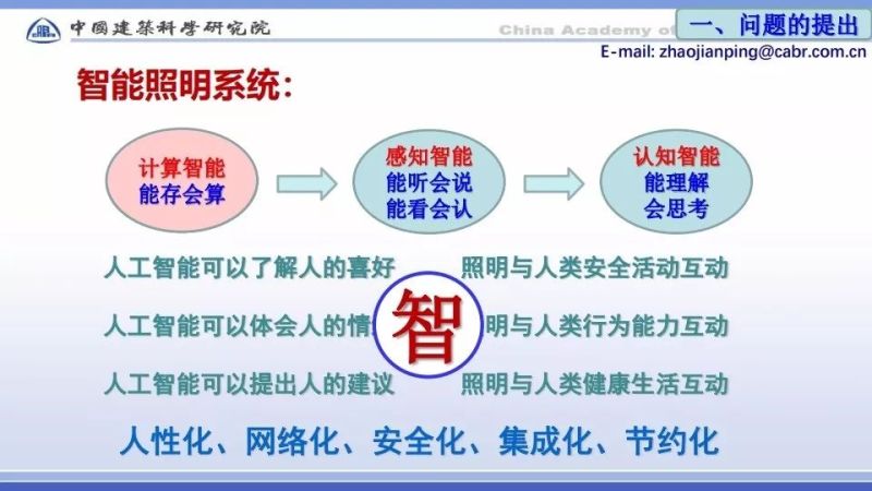 赵建平：智能与LED健康照明