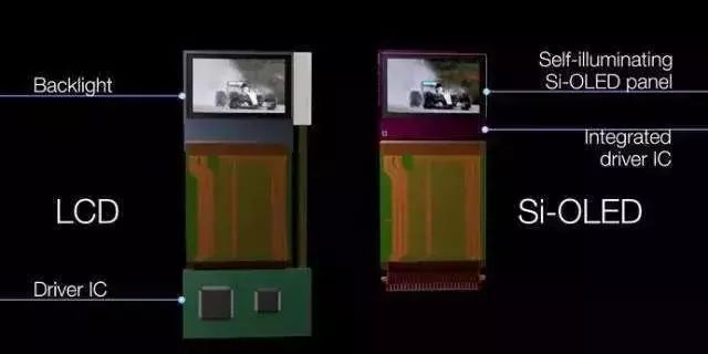 总投资24亿！合肥视涯硅基OLED显示器项目一期设备已搬入