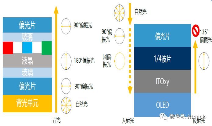 一文看透偏光片产业链