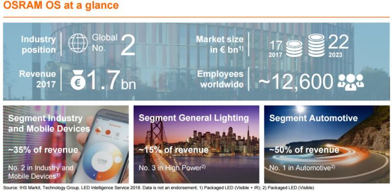 分析师详解欧司朗经营战略升级——LEDinside