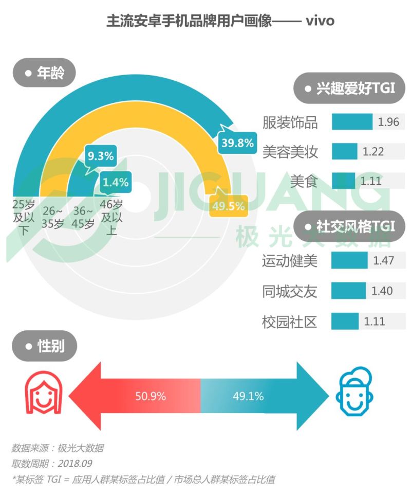 2018年Q3智能手机行业研究报告