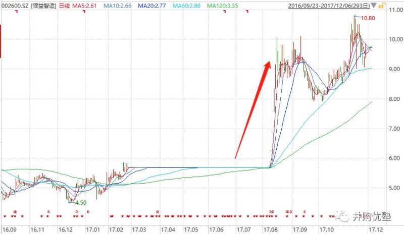 207亿巨额借壳！帝晶上市母公司领益智造为何股价暴跌76%？