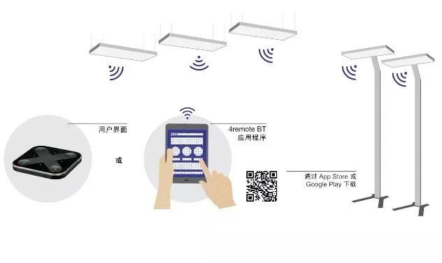 豪华的保时捷品牌店，应该匹配什么样的光？