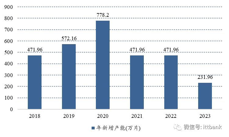 一文看透偏光片产业链