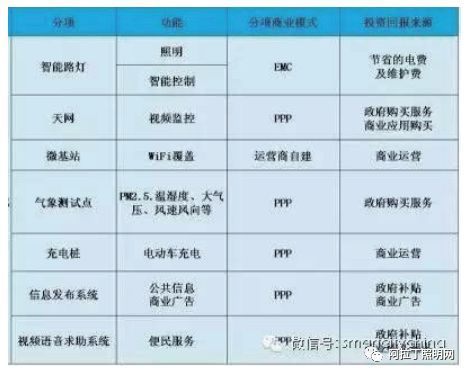 白皮书 | 智慧路灯——智慧城市新入口