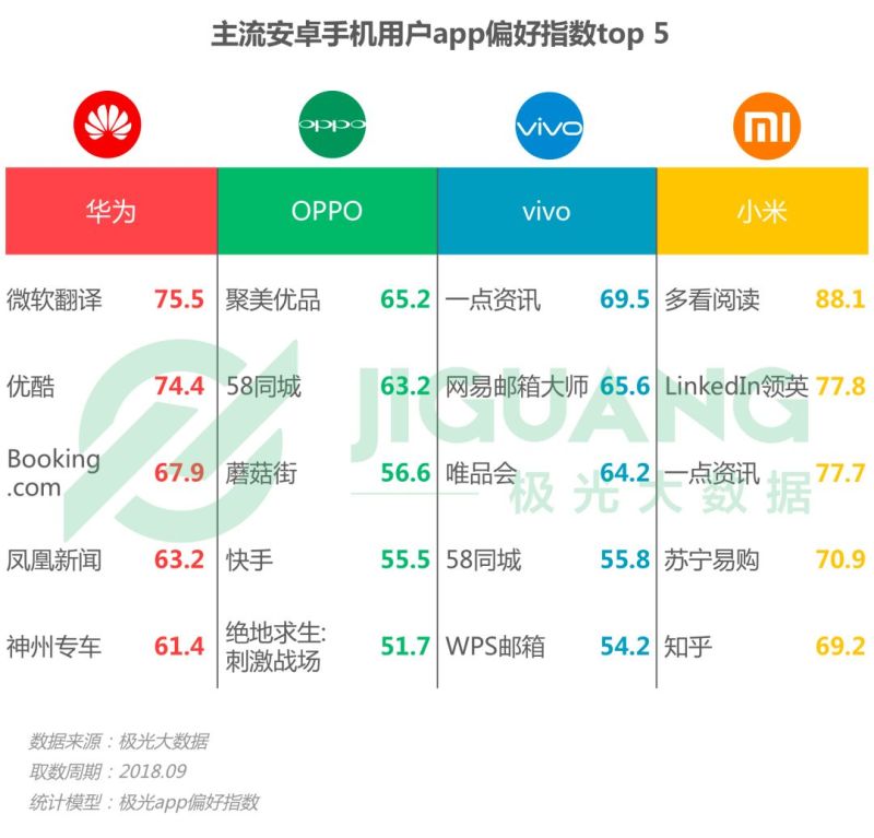 2018年Q3智能手机行业研究报告