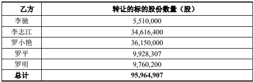 李志江家族9.39亿转让控制权 湖北国资委入主万润