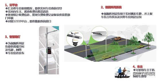 白皮书 | 智慧路灯——智慧城市新入口