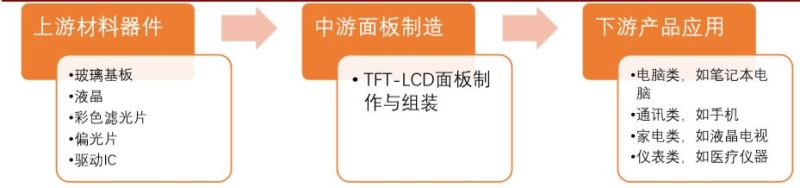 狂跌60%之后连续涨停！可折叠面板龙头BOE的增长逻辑