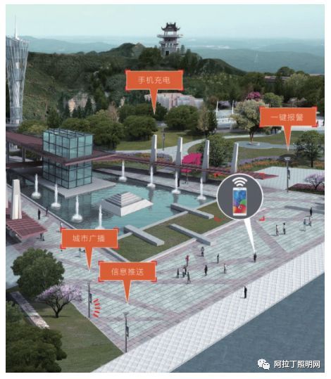 白皮书 | 智慧路灯——智慧城市新入口