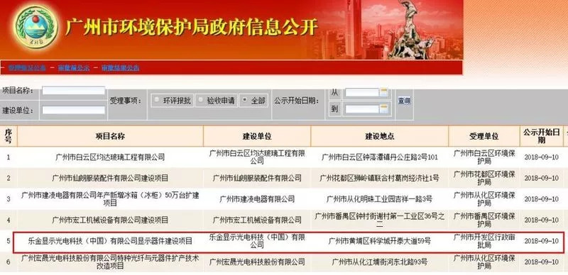 LG广州8.5代OLED项目环评出炉!