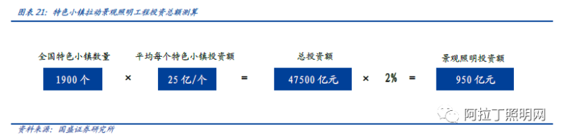 深度：景观照明与夜游经济需求骤升，上市龙头畅享千亿盛筵