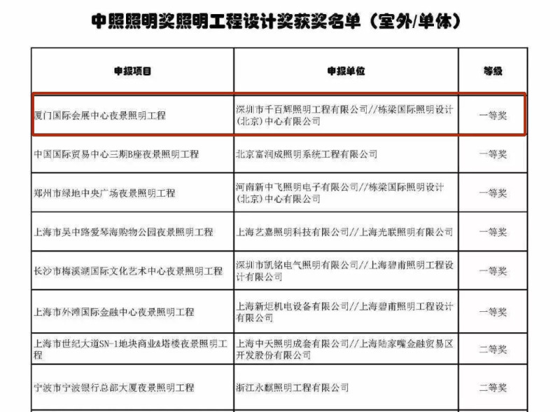 雅江光电荣获中照照明奖——照明工程设计奖