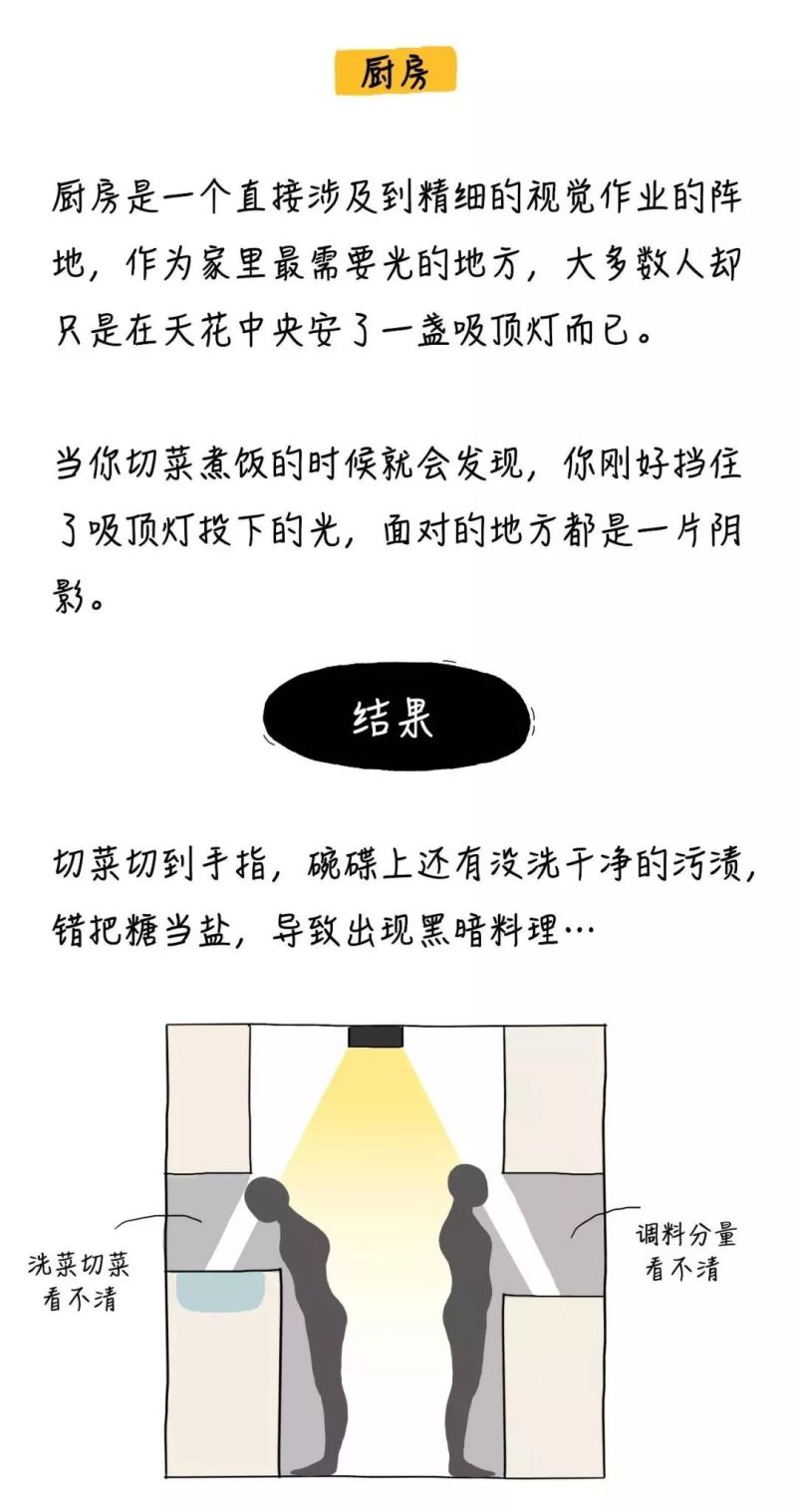 干货 | 连小白都看得懂的家居照明设计秘籍！