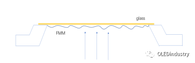 【深度】全方位解析AMOLED的FMM工艺设计及材料细节