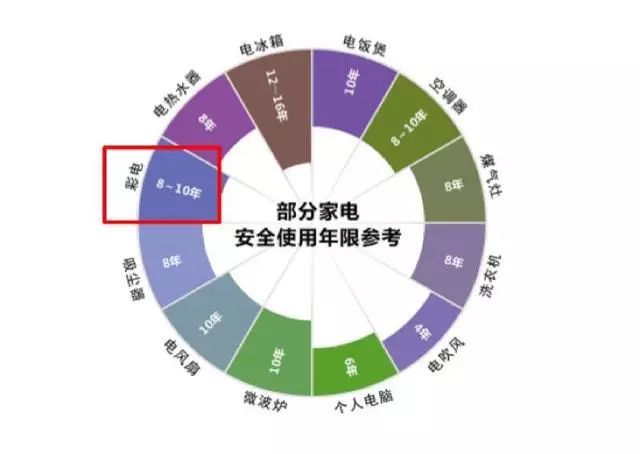 OLED烧屏硬伤难除，TV显示之争格局初定（内含烧屏原因解析）