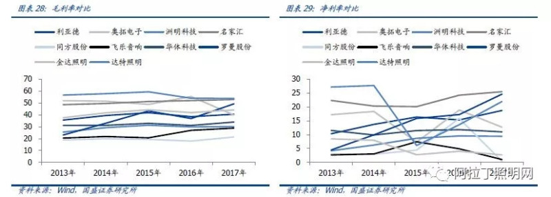 深度：景观照明与夜游经济需求骤升，上市龙头畅享千亿盛筵