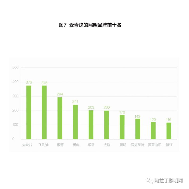重磅发布| 调研报告：全国50家双甲工程景观产品选择标准及建议