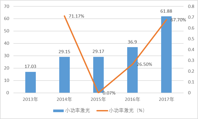 透过OLED设备企业大族激光剖析激光产业逻辑