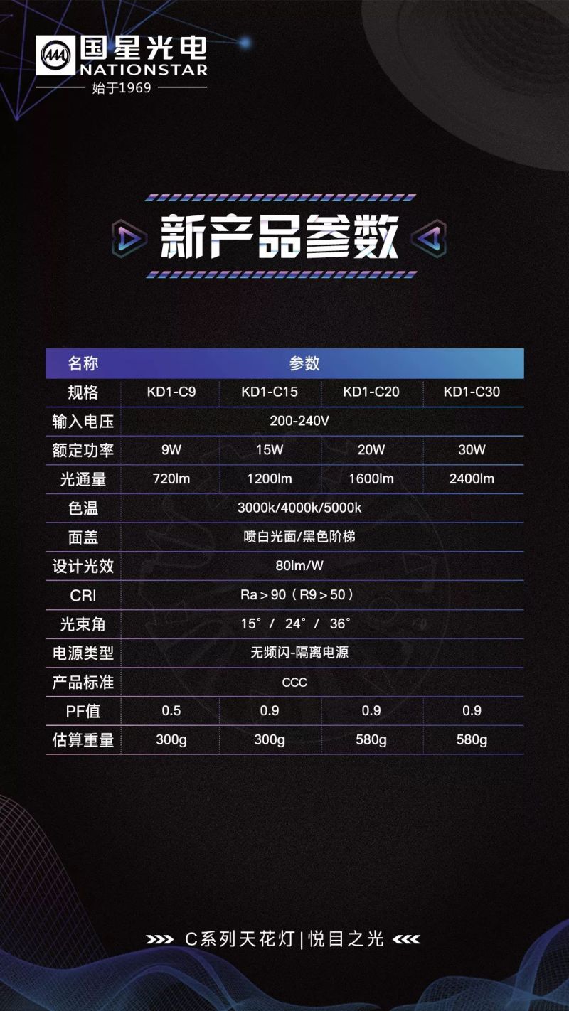 C位出道｜国星光电C系列天花灯全新升级