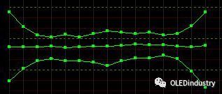 【深度】全方位解析AMOLED的FMM工艺设计及材料细节
