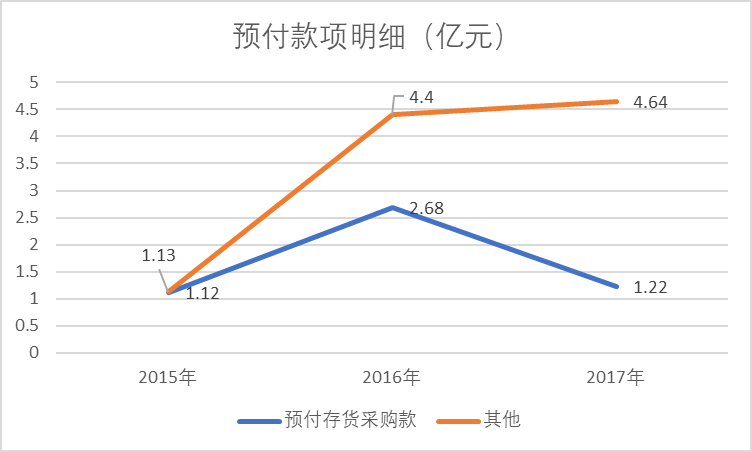 狂跌60%之后连续涨停！可折叠面板龙头BOE的增长逻辑