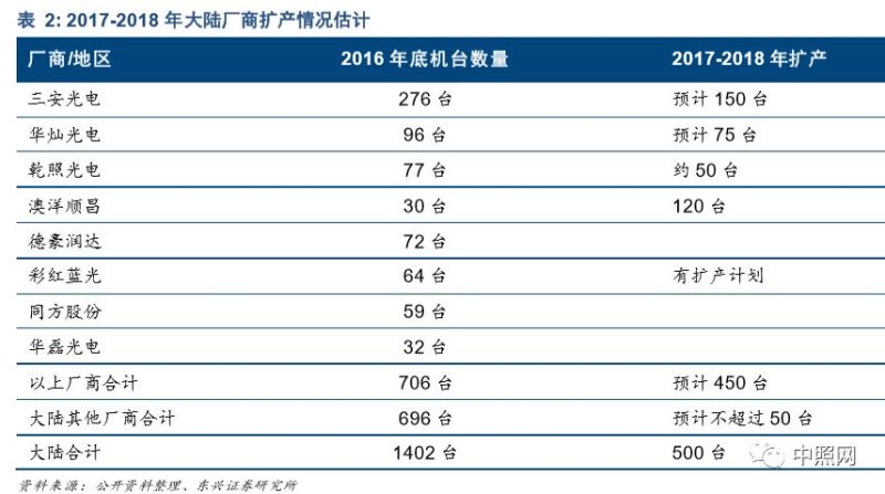 深度好文 | LED照明行业深度分析报告！
