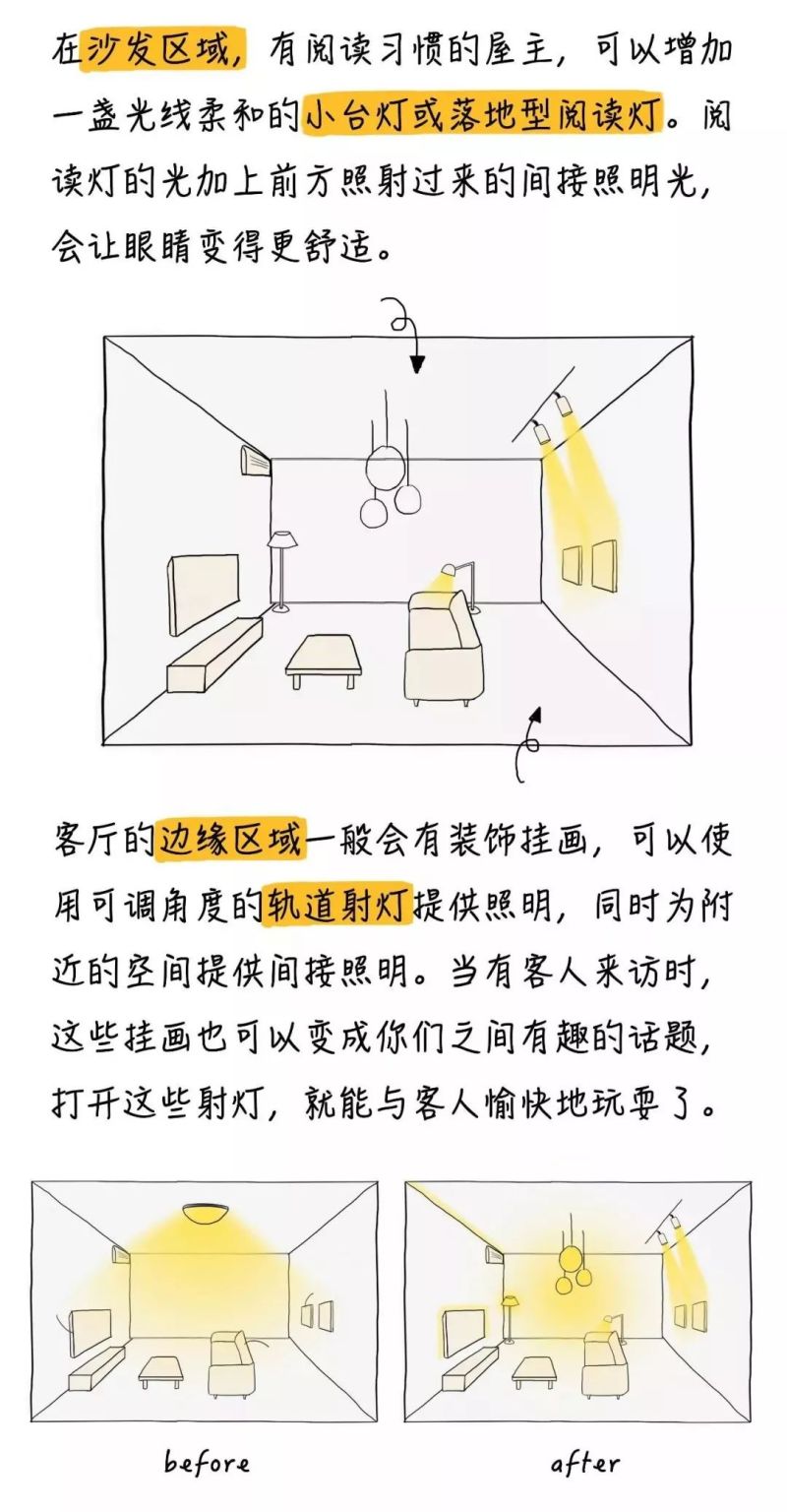 干货 | 连小白都看得懂的家居照明设计秘籍！